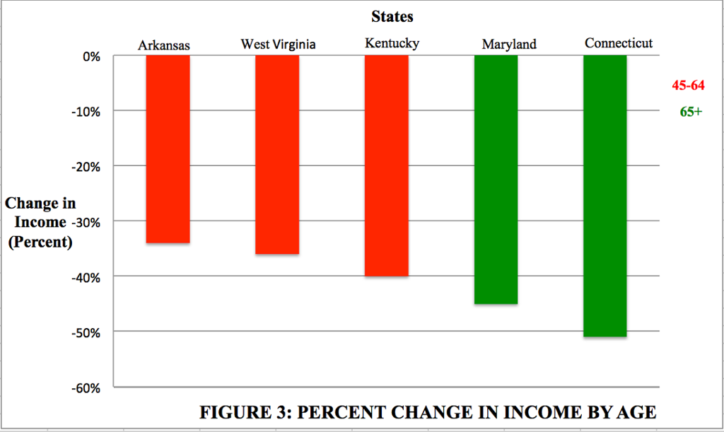 Solved Examine The Data Provided Find The Two States With Chegg