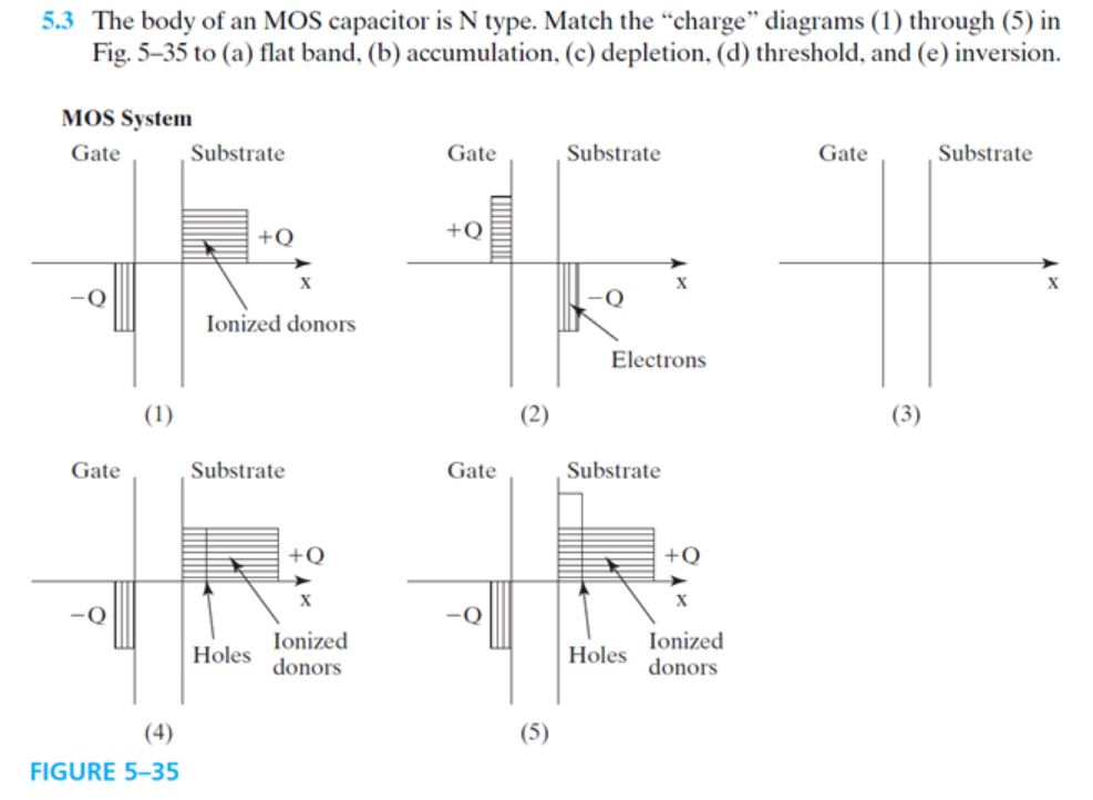 Solved 5.3 The Body Of An MOS Capacitor Is N Type. Match