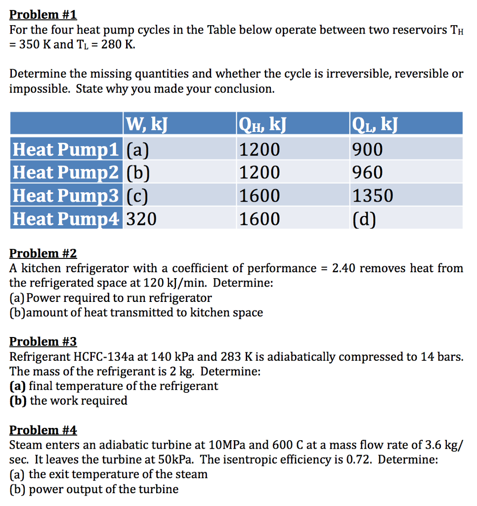 Solved Problem 1 For the four heat pump cycles in the Table