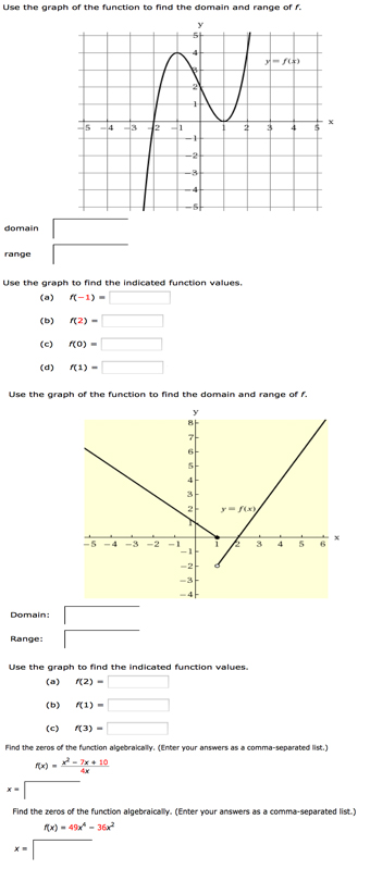 Solved Use the graph of the function to find the domain and | Chegg.com