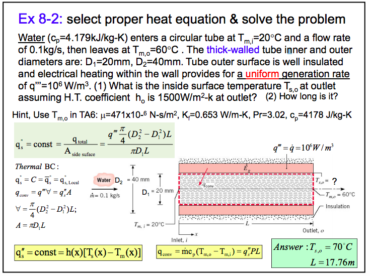 Solved Ex 8-2: select proper heat equation & solve the | Chegg.com