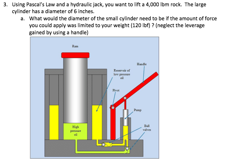 Solved Using Pascal's Law and a hydraulic jack, you want to