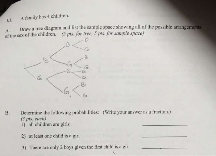 Solved A family has 4 children. Draw a tree diagram and list | Chegg.com