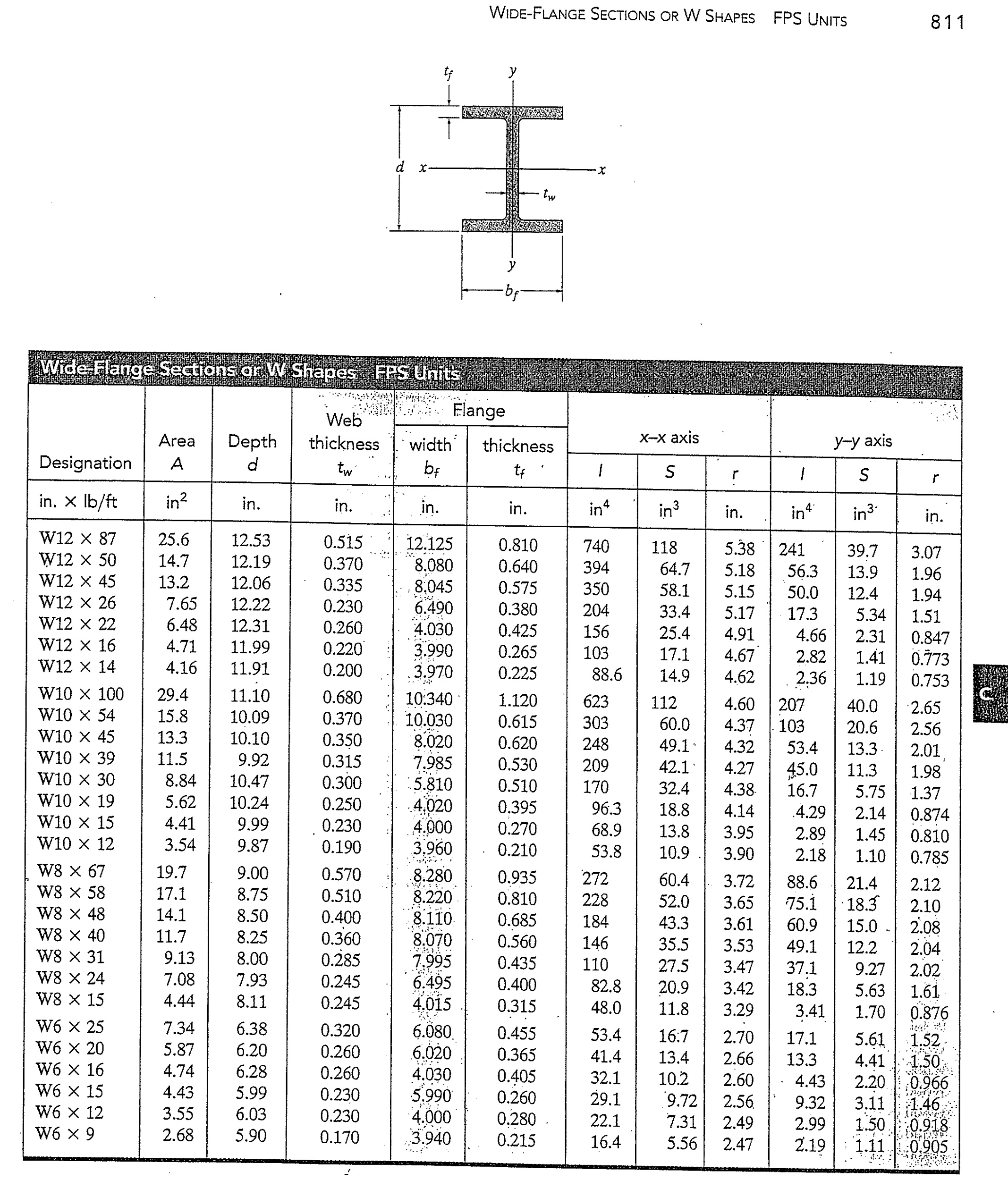 Mechanical Engineering Archive | May 15, 2014 | Chegg.com