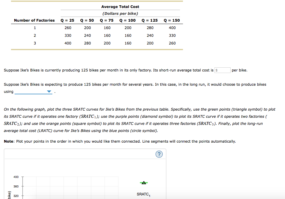 Solved Average Total Cost (Dollars per bike) Number of | Chegg.com