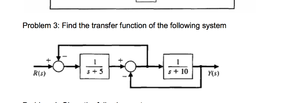 Solved Problem 3: Find the transfer function of the | Chegg.com