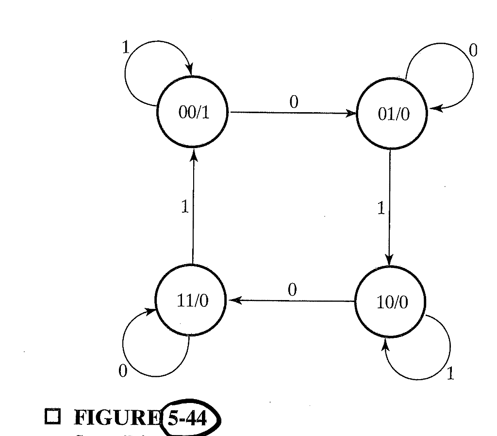 State Diagram Of Sequential Circuit