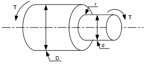 Solved A shouldered shaft is designed such that ht emaximum | Chegg.com