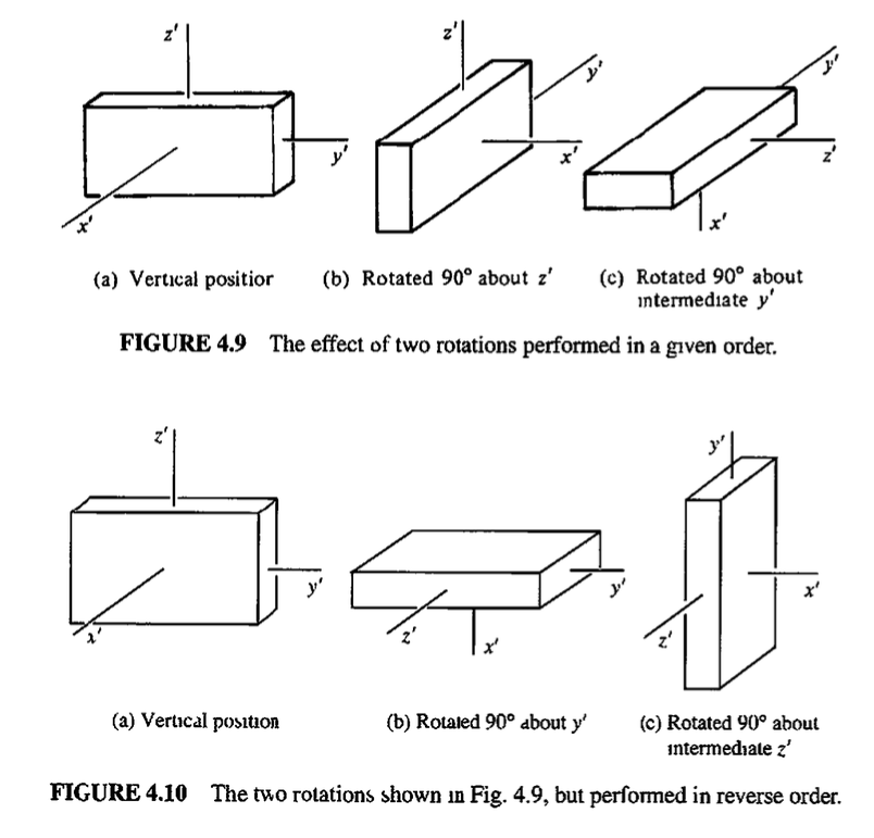 the-effect-of-two-rotations-performed-in-a-given-chegg