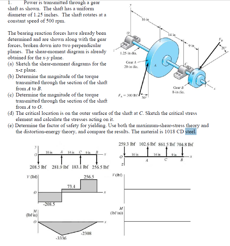 Solved Power is transmitted through a gear shaft as shown.