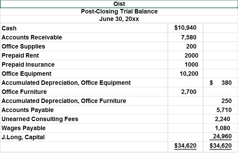 Office supplies in accounting new arrivals