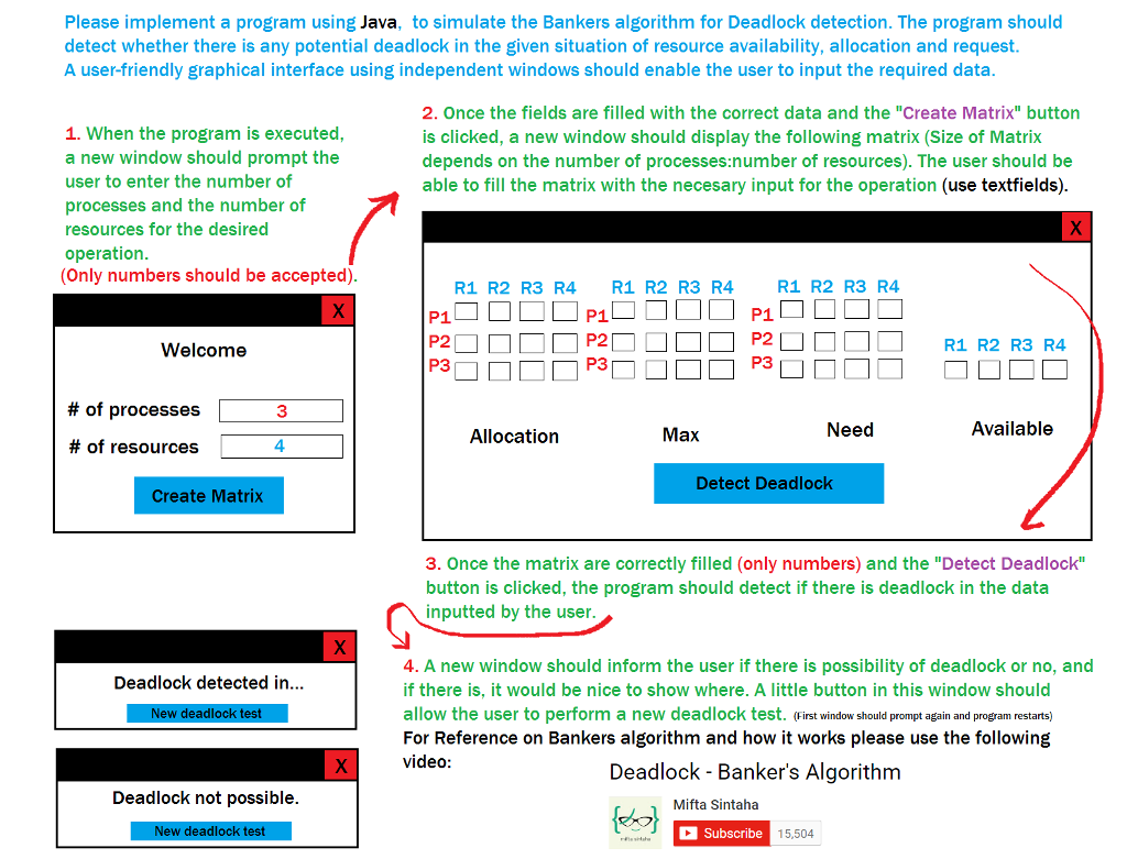 Please implement a program using Java, to simulate | Chegg.com