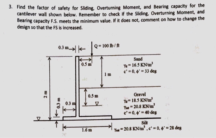 solved-find-the-factor-of-safety-for-sliding-overturning-chegg