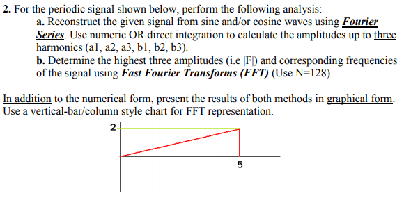 Solved 2. For The Periodic Signal Shown Below, Perform The | Chegg.com