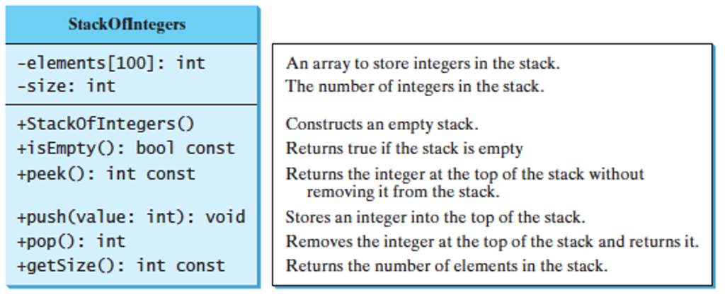 Solved In C++ Implement the following class by separating | Chegg.com