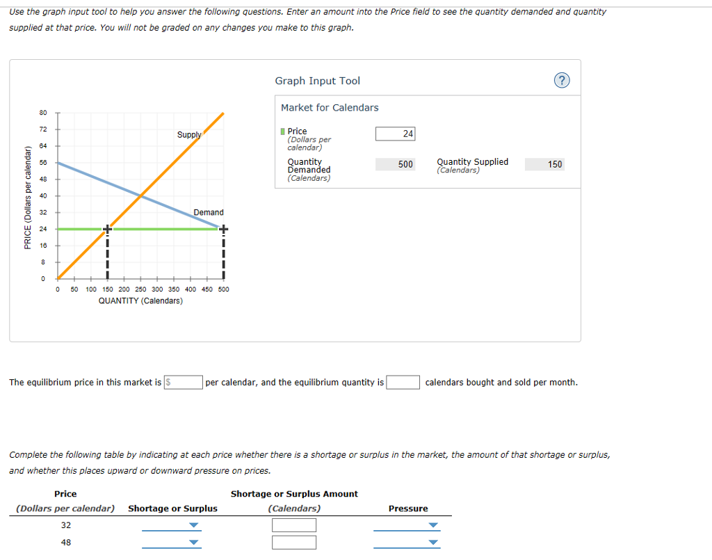 Solved Use the graph input tool to help you answer the | Chegg.com