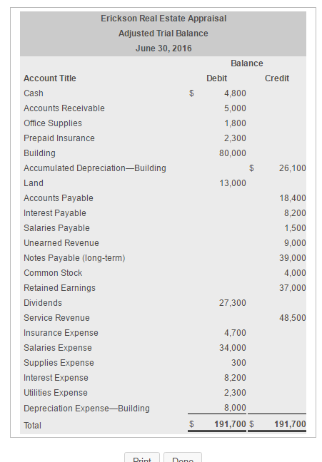 Solved Requirement 1. Prepare the company's income statement | Chegg.com