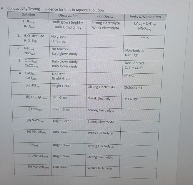 Solved MASTER SQL EXP. 6 Electrical Conductivity of Aqueous
