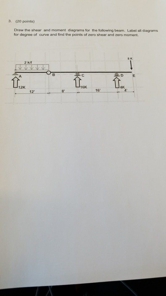 Solved 3. (20 points) Draw the shear and moment diagrams for | Chegg.com