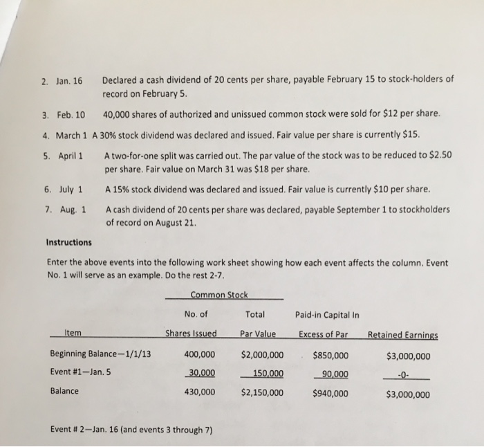 Solved Question #2 Stock Dividend The stockholders' equity | Chegg.com