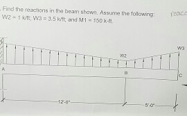 Solved Find The Reactions In The Beam Shown. Assume The | Chegg.com