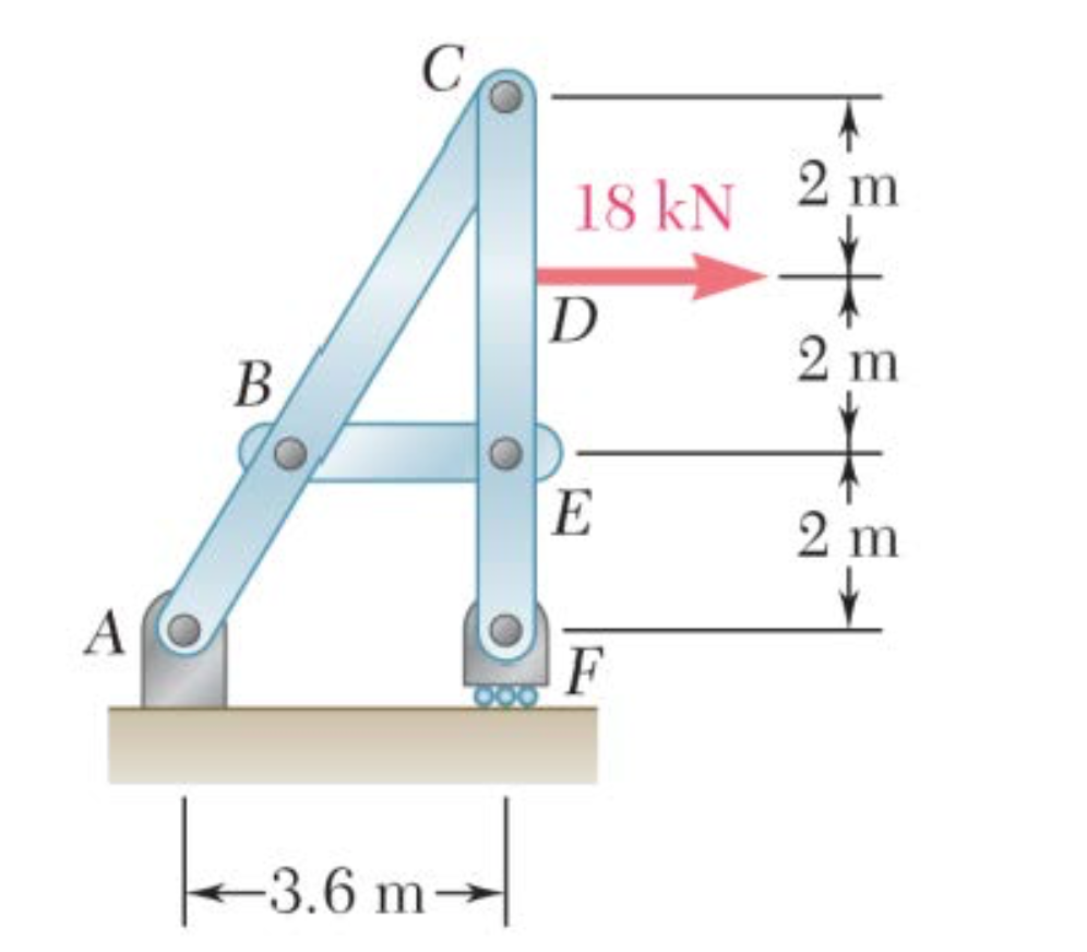 Solved For the frame and loading shown, determine the | Chegg.com