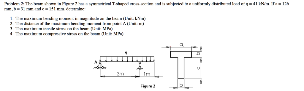 Solved Problem 2: The beam shown in Figure 2 has a | Chegg.com