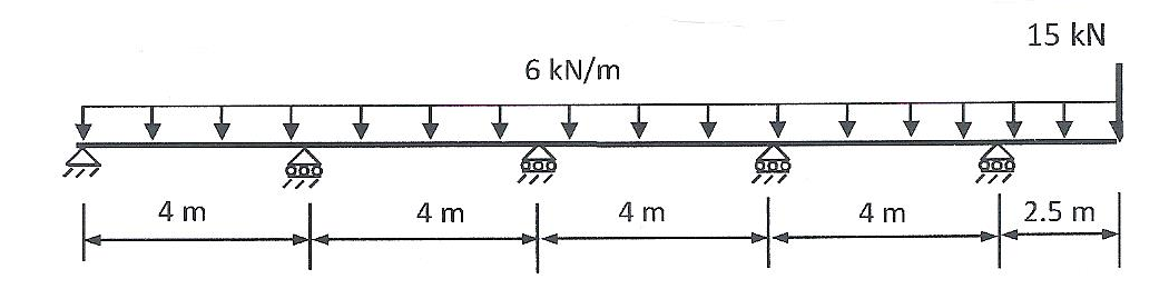 (i) Reproduce the diagram of the beam shown in Figure | Chegg.com