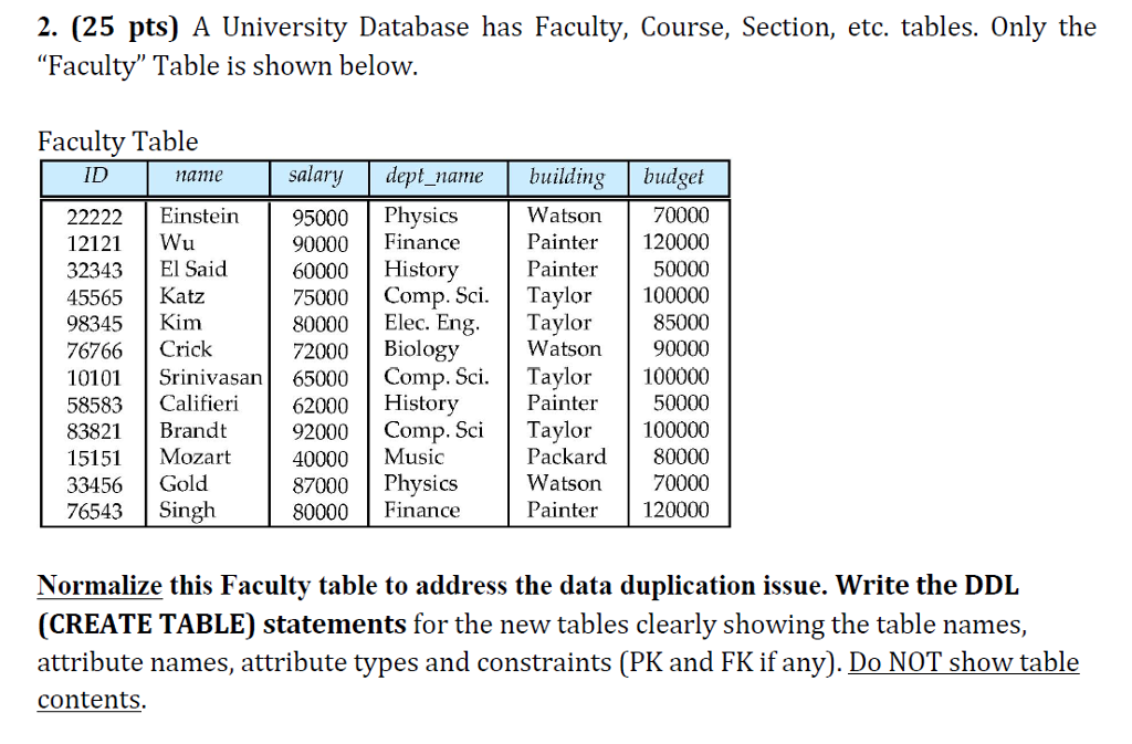 A University Database Has Faculty, Course, Section, | Chegg.com