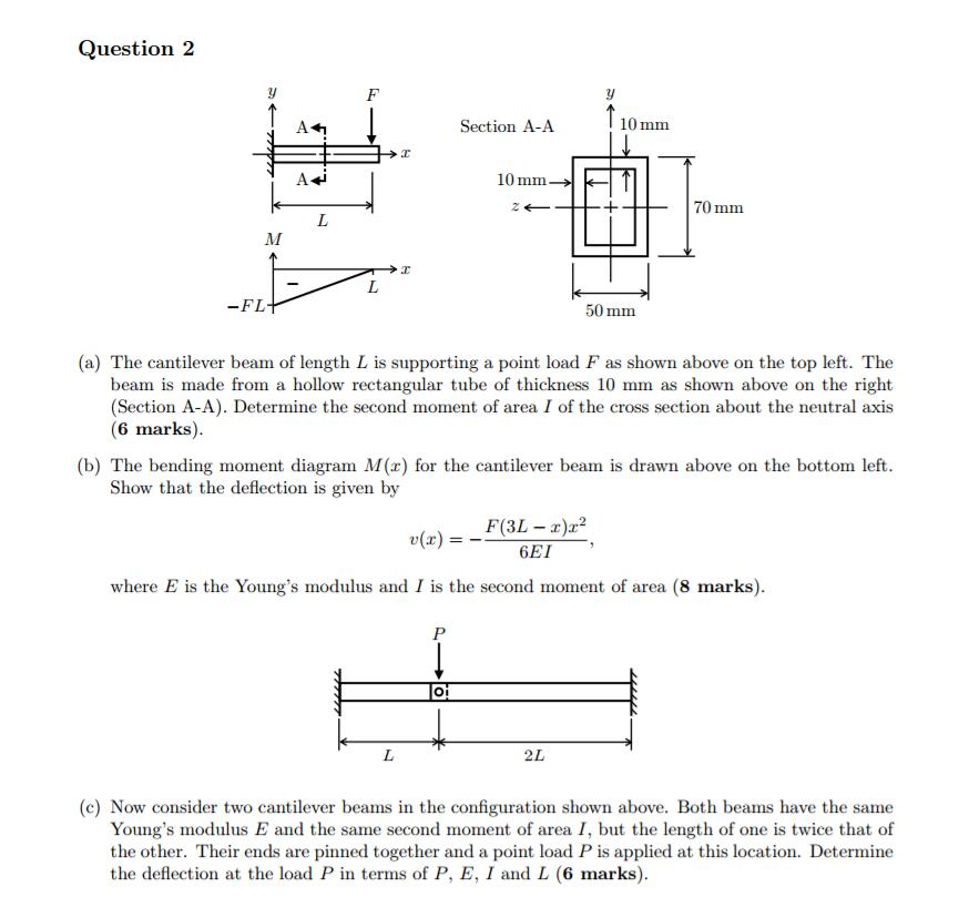 Solved The cantilever beam of length L is supporting a | Chegg.com