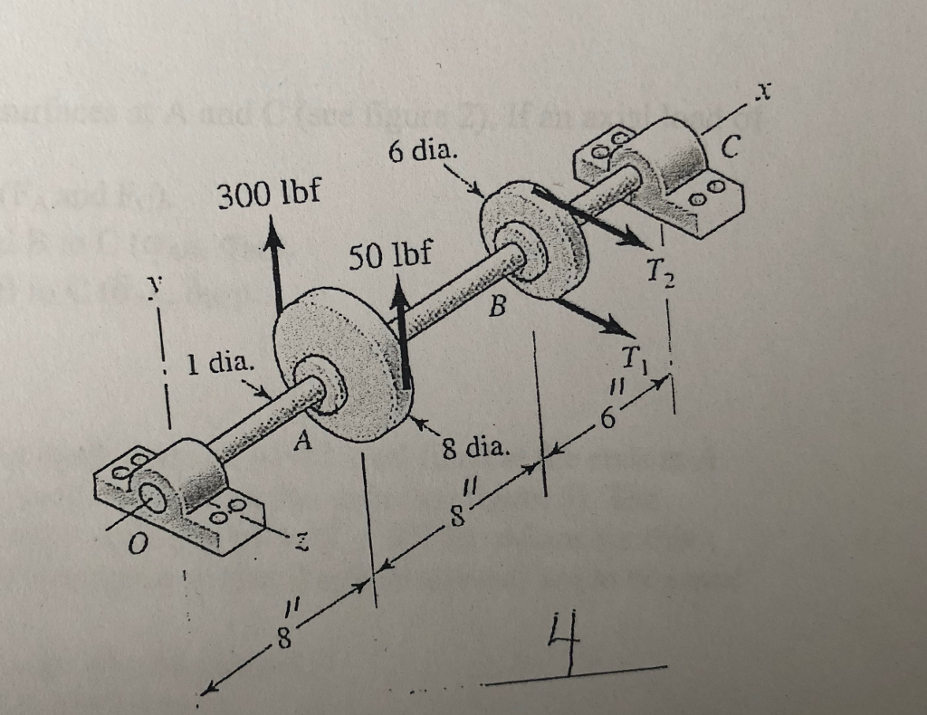 Solved 30 4 A Shaft Carrying Two V Belt Pulleys Is Shown Chegg Solved 30 4 A Shaft Carrying Two V Belt Pulleys Is Shown Chegg