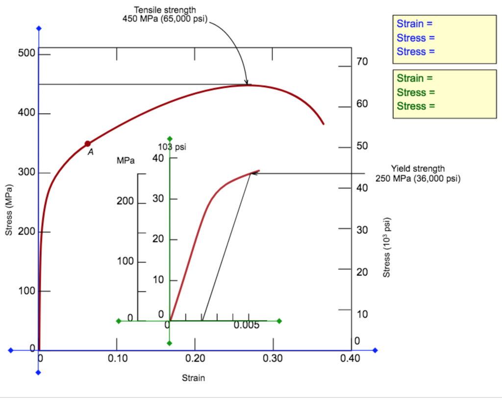 Solved Elastic Recovery After Plastic Deformation A