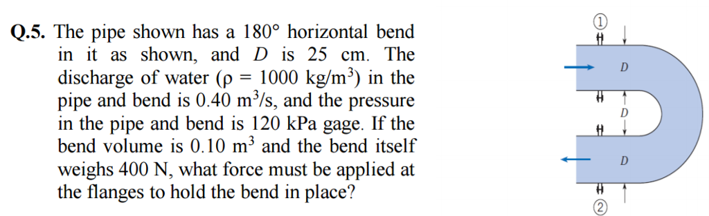 Solved The pipe shown has a 180 degree horizontal bend in it | Chegg.com