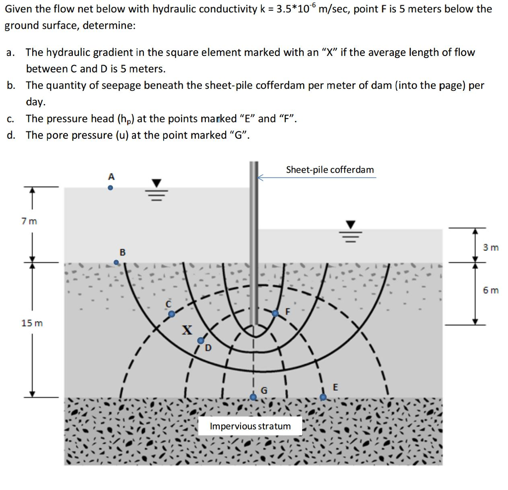 Solved Given the flow net below with hydraulic conductivity