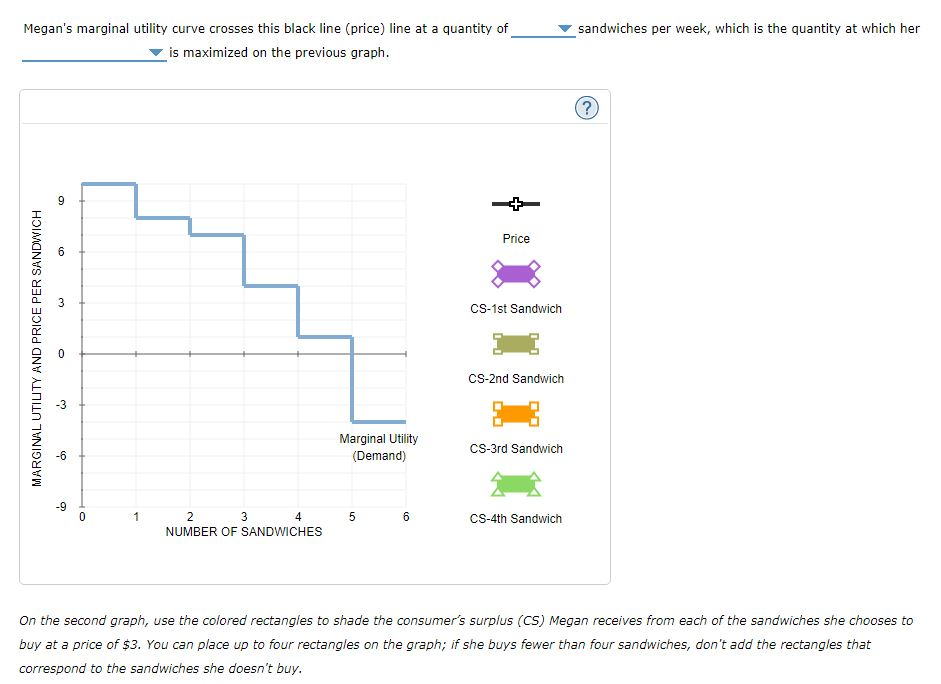 Solved Total and marginal net utility The following table