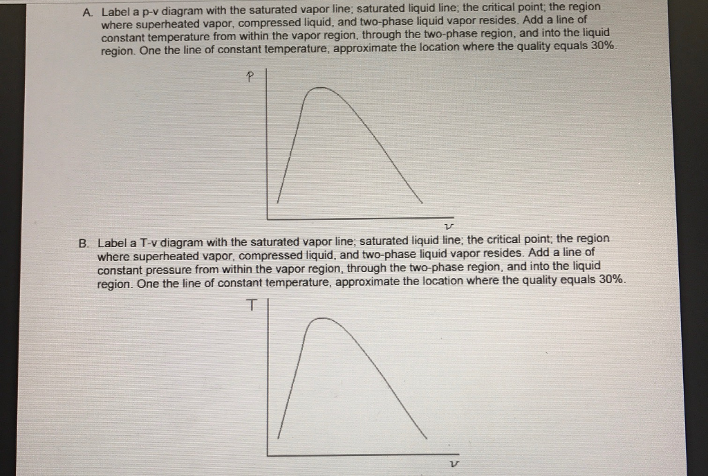 Solved A Label a pv diagram with the saturated vapor line,