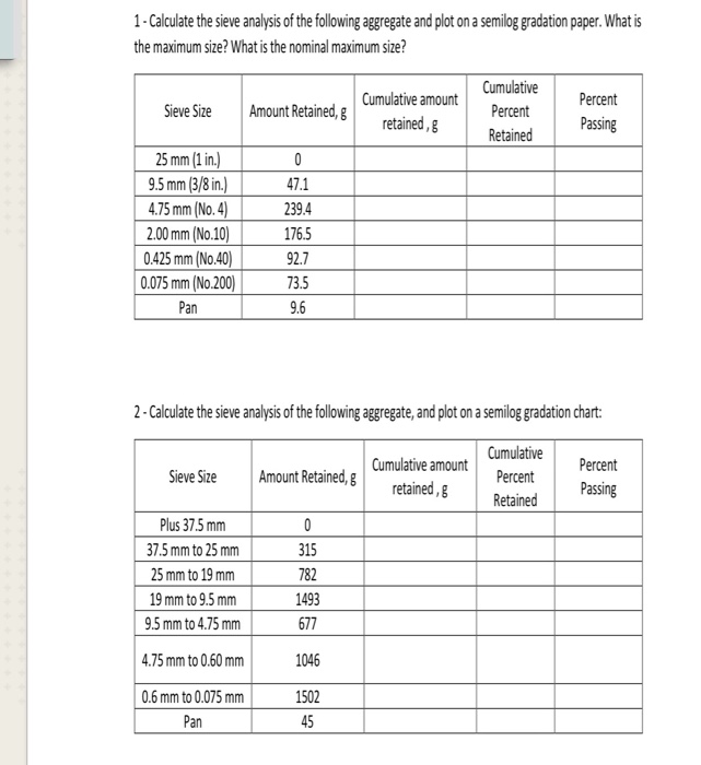 Solved calculate the sieve analysis of the following chegg