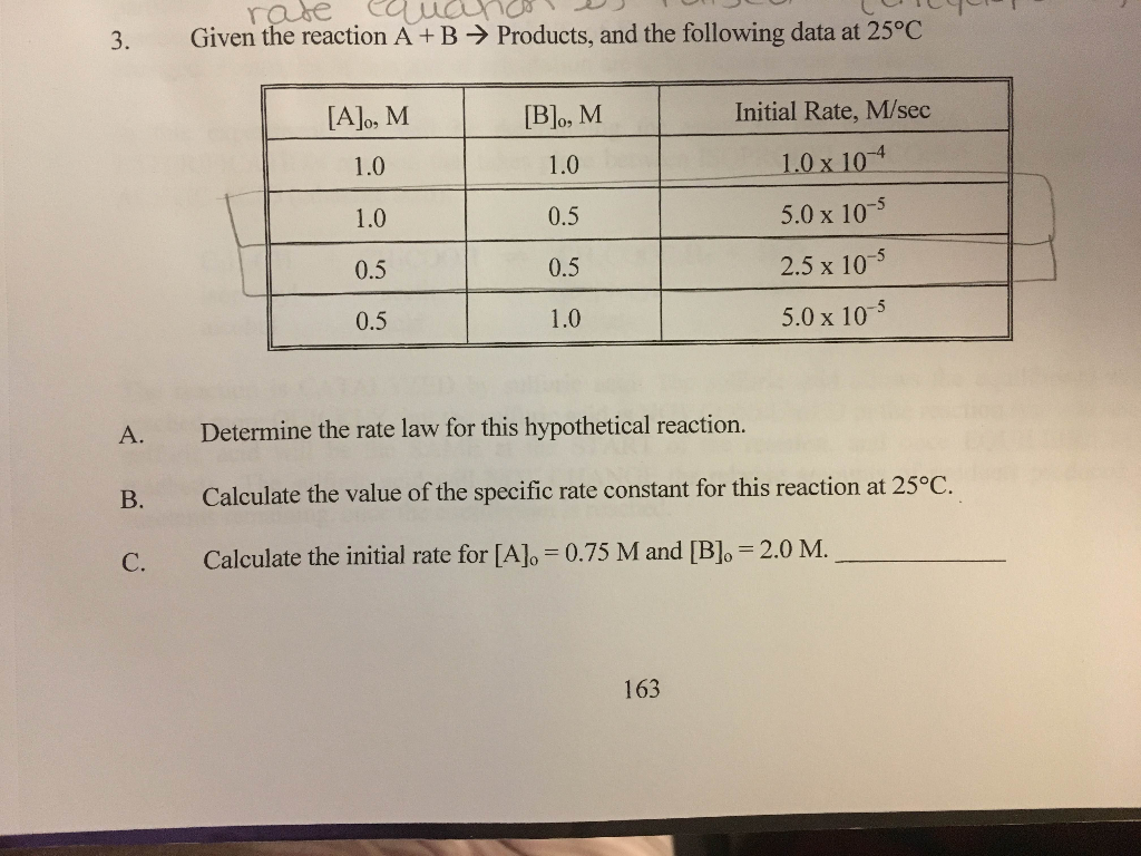 Solved Given The Reaction A + B Rightarrow Products, And The | Chegg.com