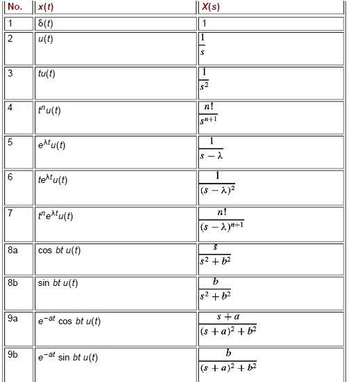 Solved 3. Find the Laplace Transform of the following | Chegg.com