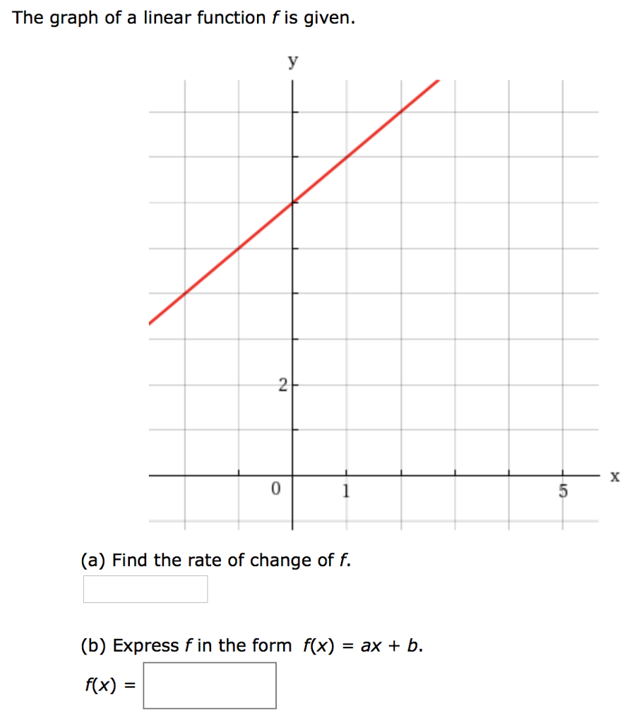 Solved The graph of a linear function f is given. 0 (a) Find | Chegg.com