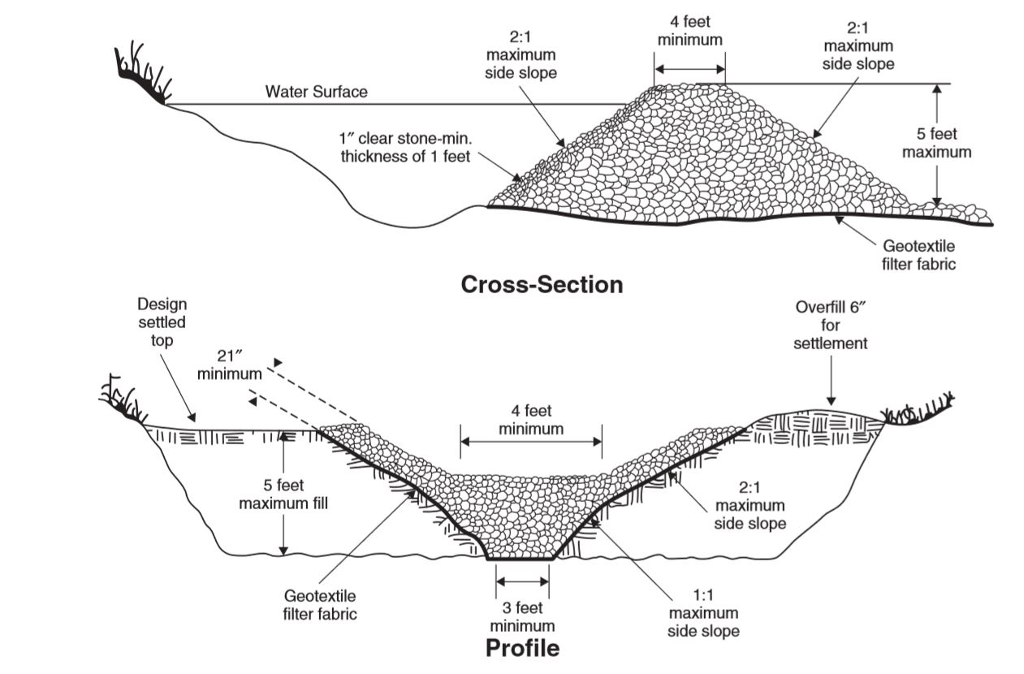 Solved 4 feet minimum maximum maximum side slope side slope