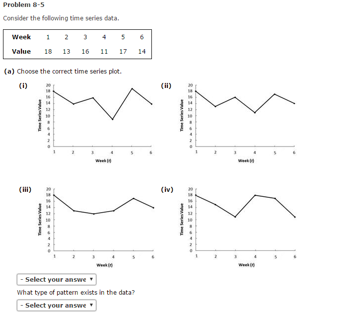 Solved Problem 8-5 Consider the following time series data | Chegg.com