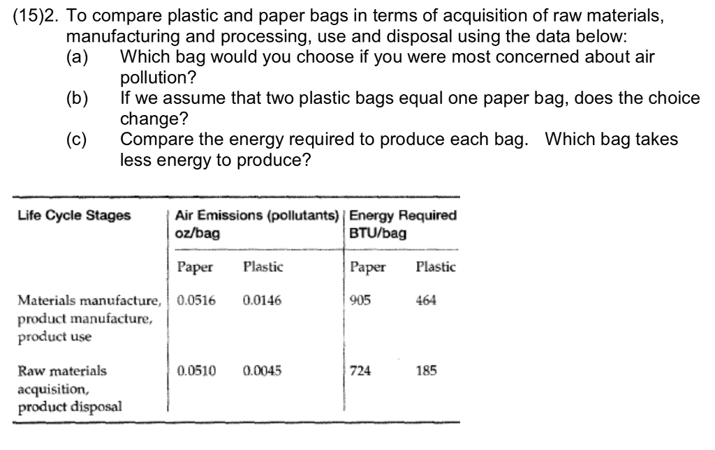Solved (15)2. To compare plastic and paper bags in terms of | Chegg.com