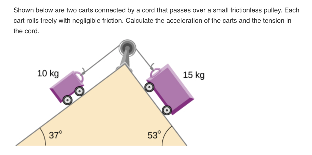 Solved Shown below are two carts connected by a cord that
