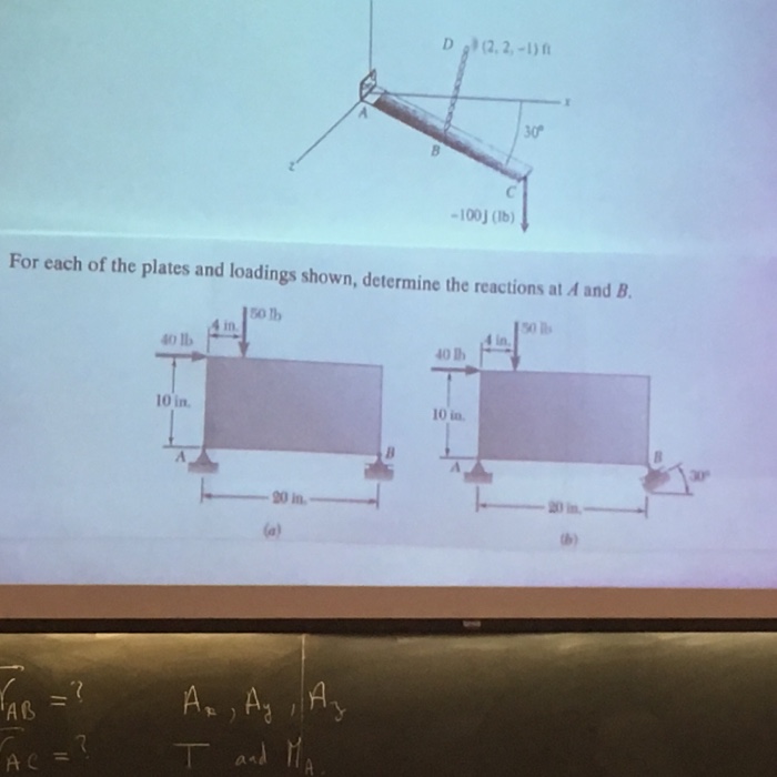 Solved For each of the plates and loading shown, determine