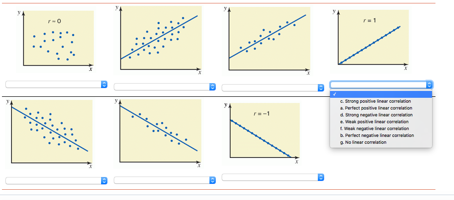 what is a strong correlation in math