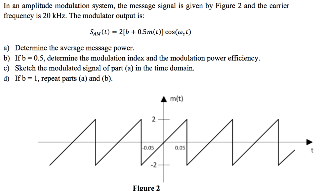 Solved In An Amplitude Modulation System, The Message Signal | Chegg.com