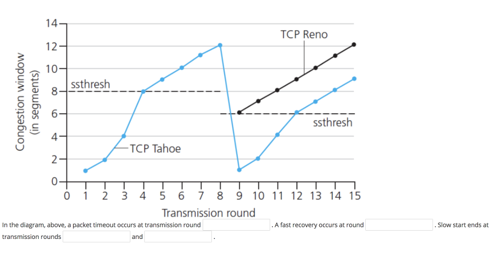 wireshark tcp retransmission meaning