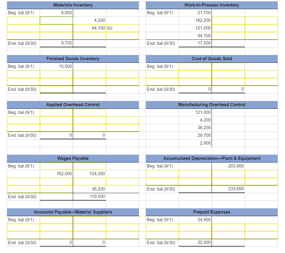 Solved The following Taccounts represent September activity | Chegg.com