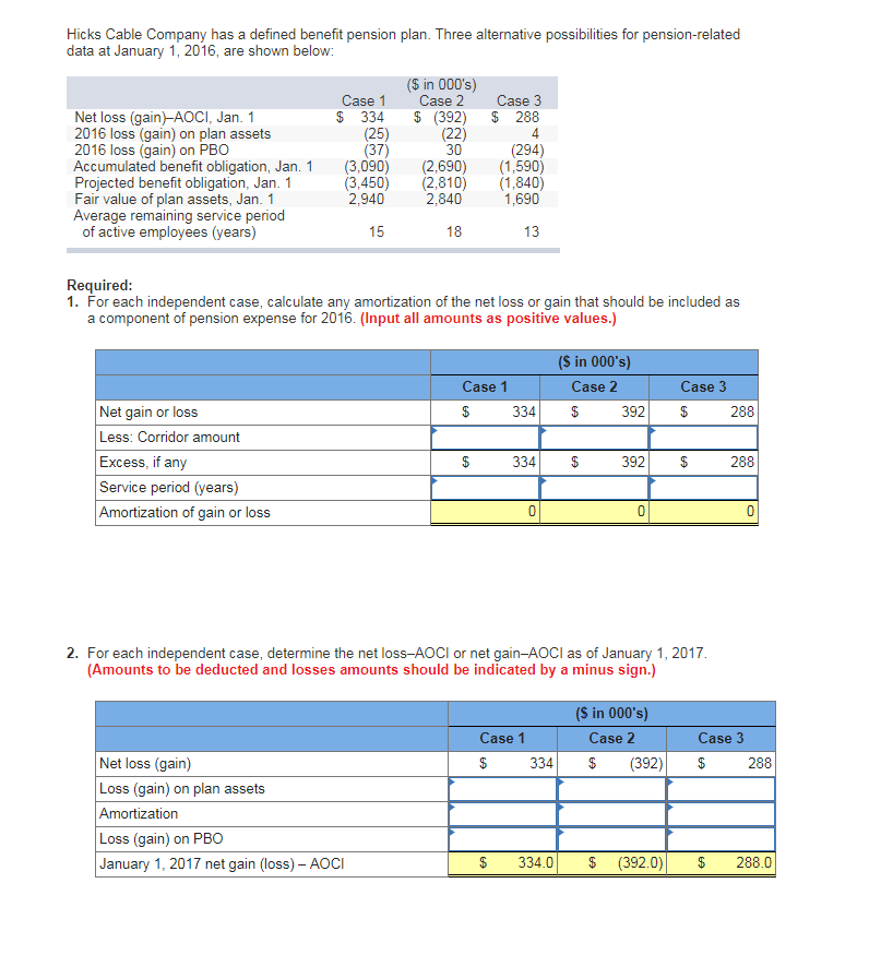 Solved Hicks Cable Company has a defined benefit pension
